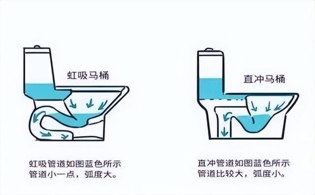 为什么不能“倒水冲厕”？很多人不懂，多亏维修师傅提醒，看似节俭实则隐患很大！